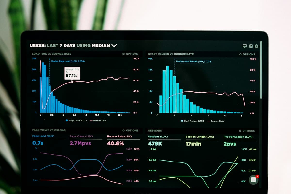 Analytics dashboards